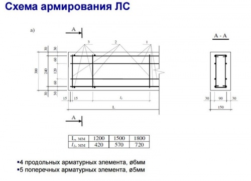 Лестничный элемент Ytong ЛС 1800х300х150 мм